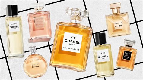 origin of Chanel perfume